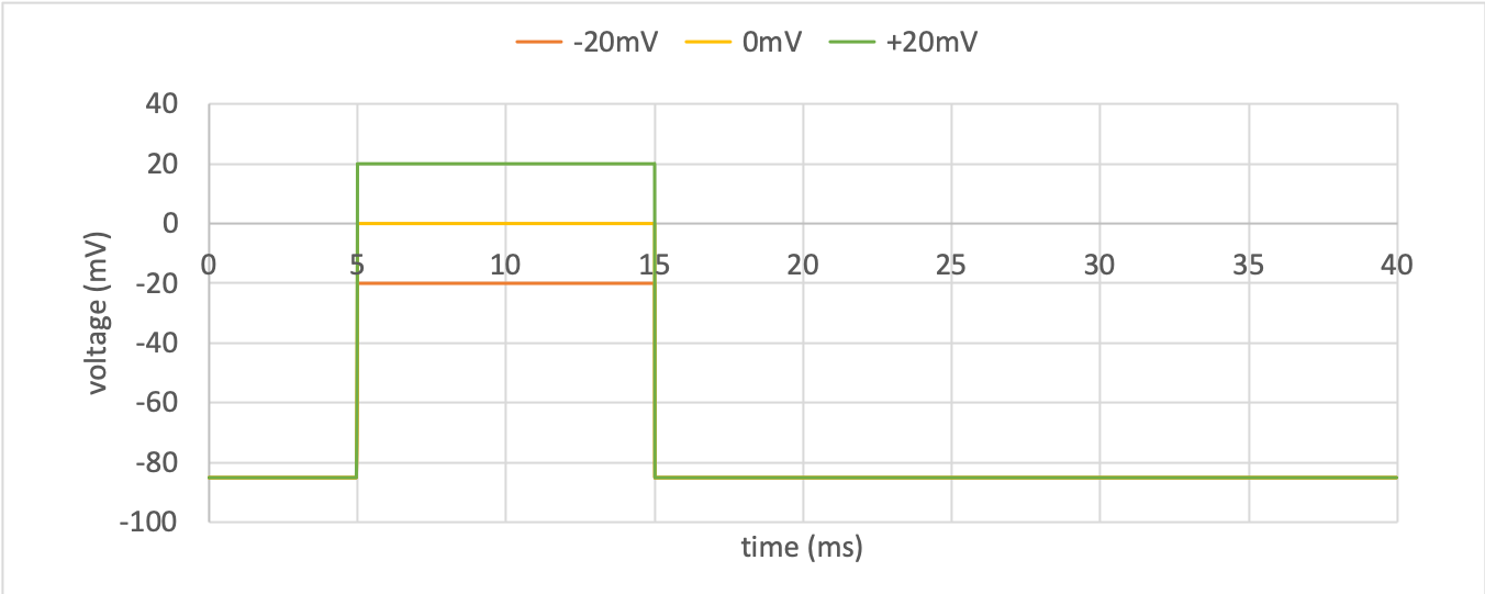 Driving function for the voltage clamp