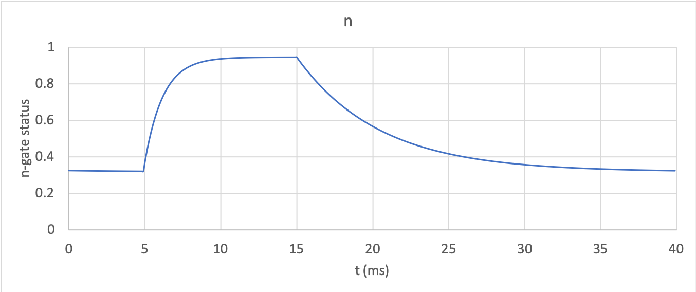 N-gate response