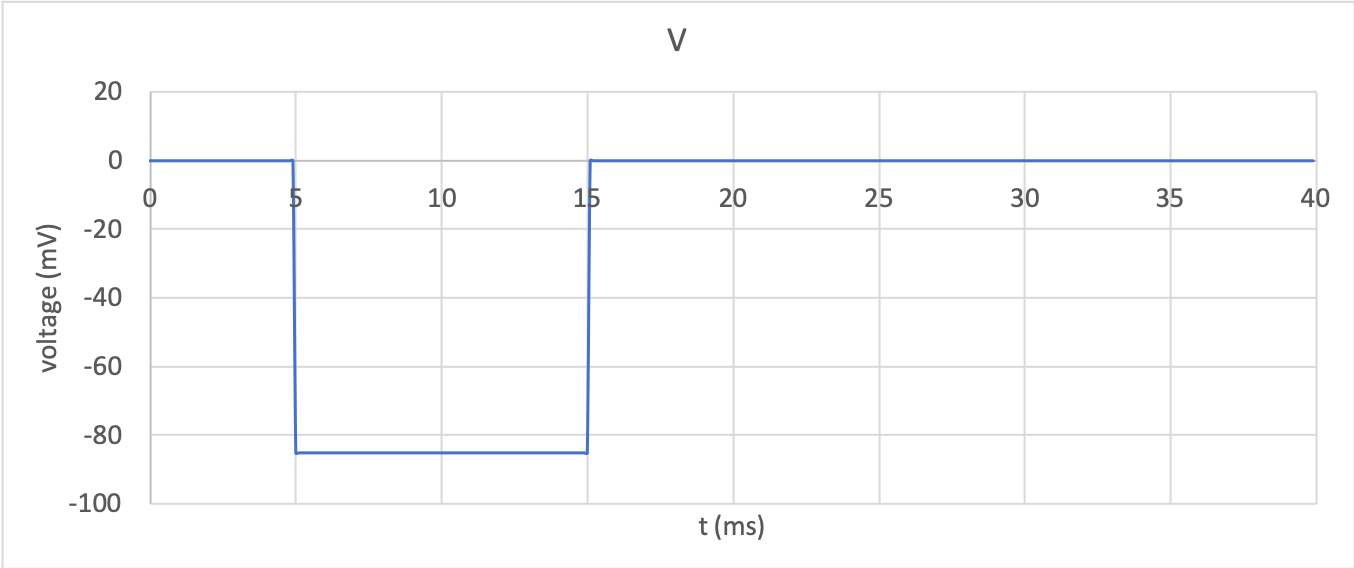 Membrane voltage clamp function